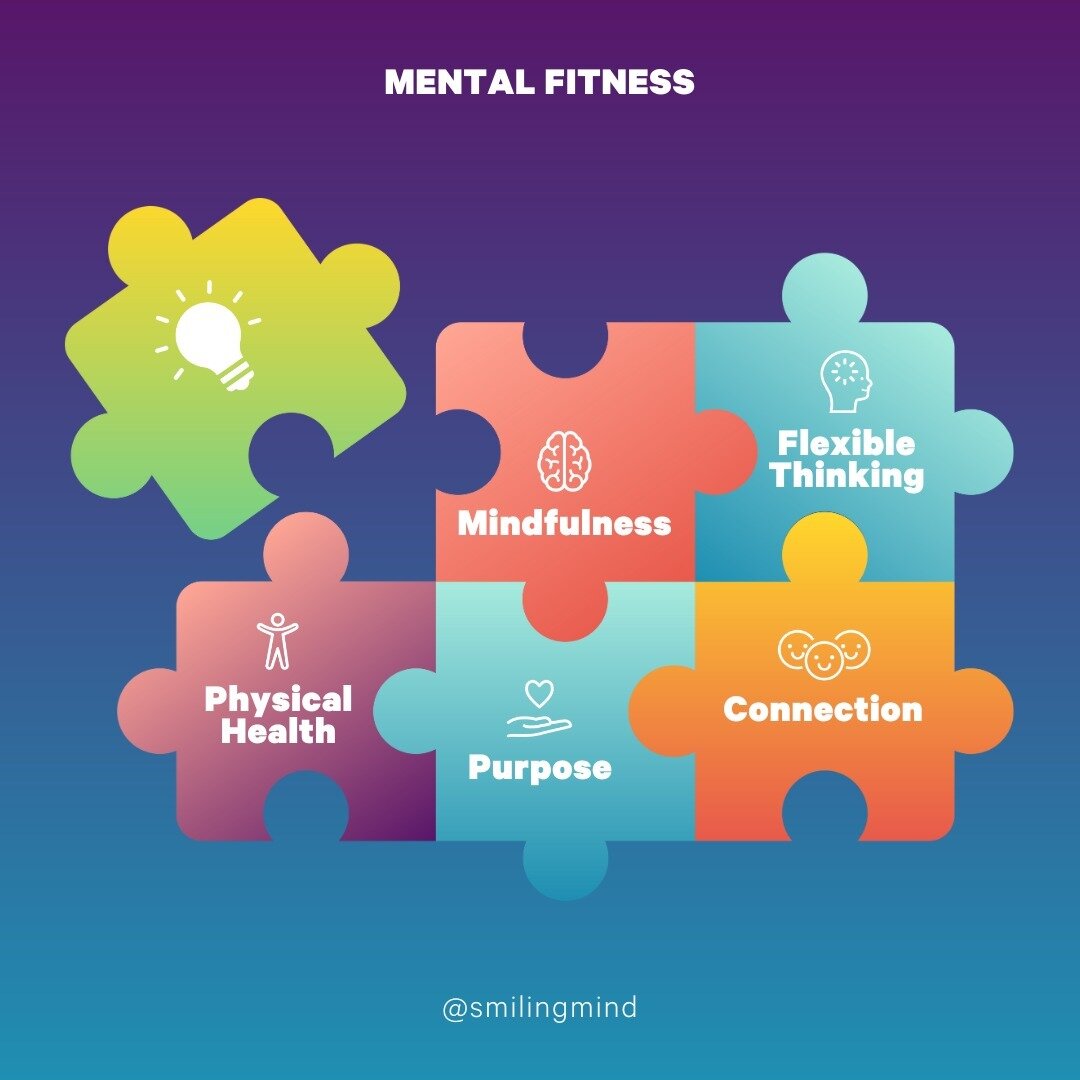 Here at Smiling Mind, we've been talking a lot recently about mental fitness. How does mindfulness fit in? We see mindfulness as an essential exercise alongside a range of others for optimal mental health, resilience and wellbeing. Learn more in our 